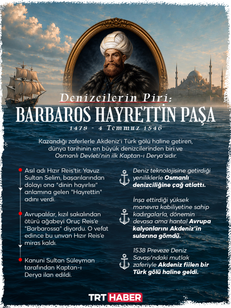 Grafik: TRT Haber / Fatih Ersoy